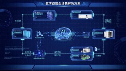 海爾生物醫(yī)療亮相中國品牌日 線上線下同步展現(xiàn)民族品牌“智造”實力與物聯(lián)網(wǎng)應(yīng)用服務(wù)