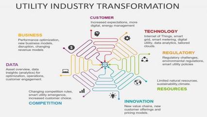 工業(yè)4.0時(shí)代下工業(yè)物聯(lián)網(wǎng)(IIoT)的定義與核心劃分