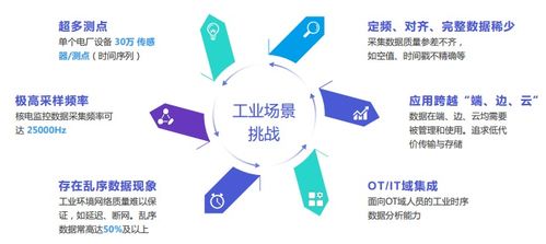 黃向東 工業(yè)物聯(lián)網(wǎng)數(shù)據(jù)庫(kù)IoTDB及其在物聯(lián)網(wǎng)應(yīng)用服務(wù)中的核心價(jià)值