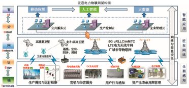 泛在電力物聯(lián)網(wǎng) 架構(gòu)、特征與應(yīng)用服務(wù)全景剖析